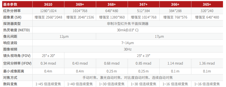 热成像参数.png